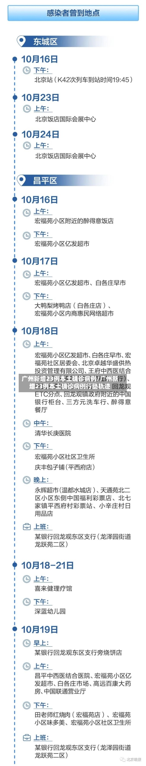 广州新增23例本土确诊病例/广州新增23例本土确诊病例行动轨迹-第1张图片