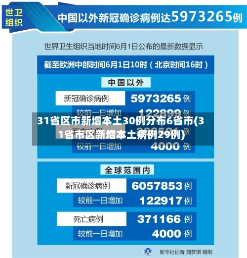 31省区市新增本土30例分布6省市(31省市区新增本土病例29例)-第1张图片