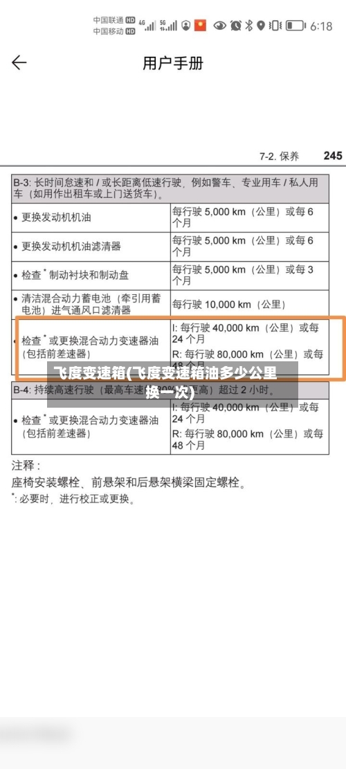 飞度变速箱(飞度变速箱油多少公里换一次)-第1张图片