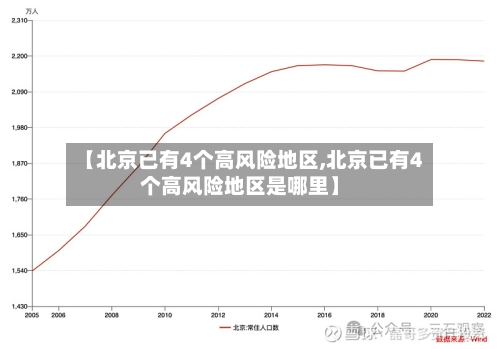 【北京已有4个高风险地区,北京已有4个高风险地区是哪里】-第1张图片