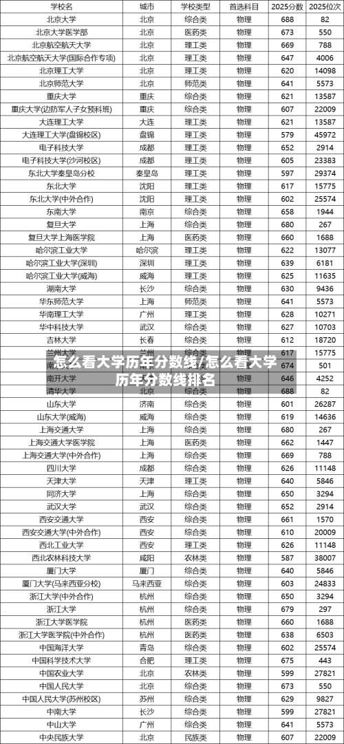 怎么看大学历年分数线/怎么看大学历年分数线排名-第1张图片
