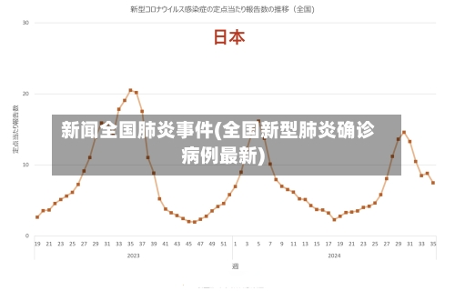 新闻全国肺炎事件(全国新型肺炎确诊病例最新)-第1张图片