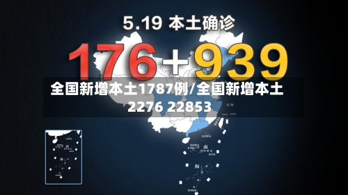 全国新增本土1787例/全国新增本土2276 22853-第1张图片
