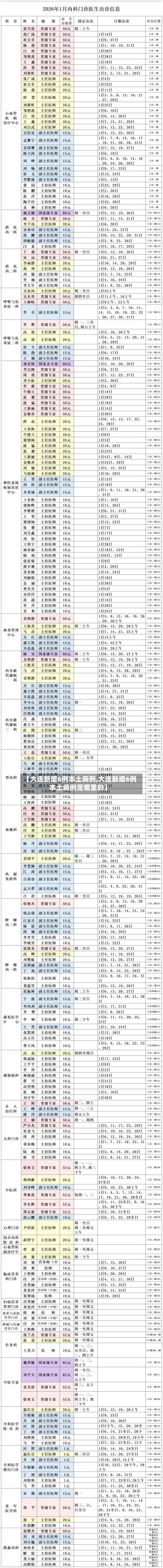 【大连新增6例本土病例,大连新增6例本土病例是哪里的】