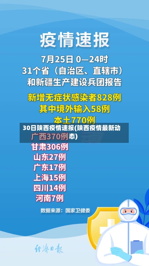 30日陕西疫情速报(陕西疫情最新动态)-第1张图片