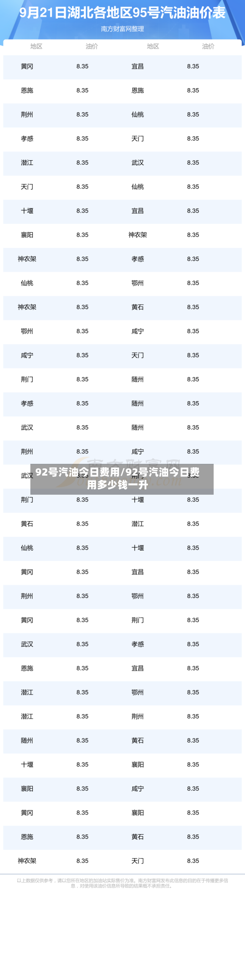 92号汽油今日费用/92号汽油今日费用多少钱一升-第1张图片