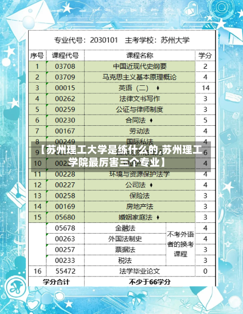 【苏州理工大学是练什么的,苏州理工学院最厉害三个专业】-第1张图片