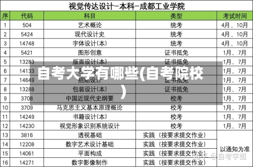 自考大学有哪些(自考院校)-第1张图片