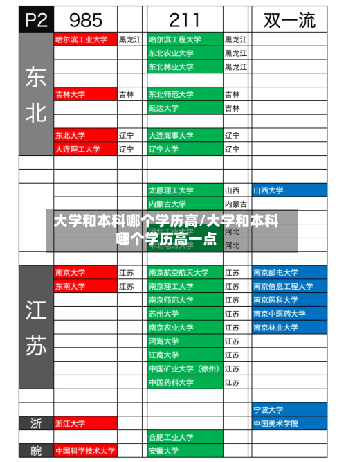 大学和本科哪个学历高/大学和本科哪个学历高一点-第1张图片