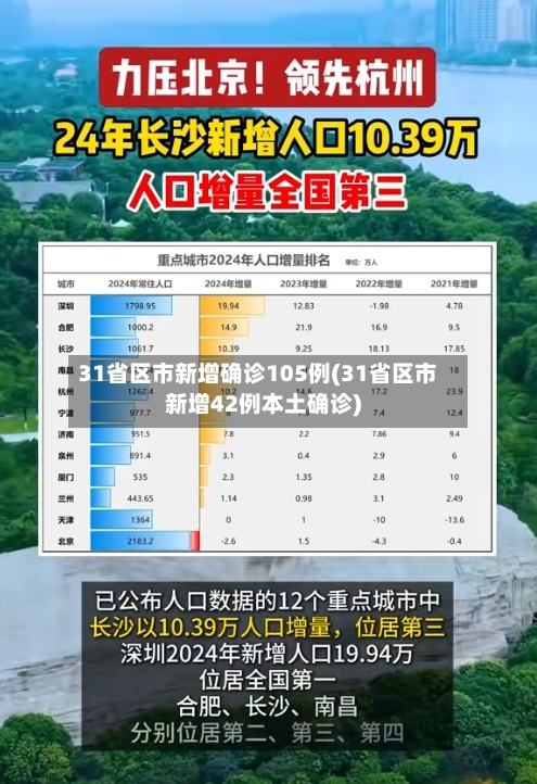 31省区市新增确诊105例(31省区市新增42例本土确诊)-第1张图片