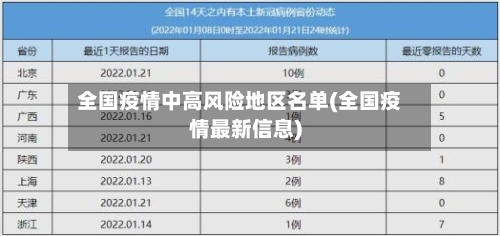 全国疫情中高风险地区名单(全国疫情最新信息)-第1张图片
