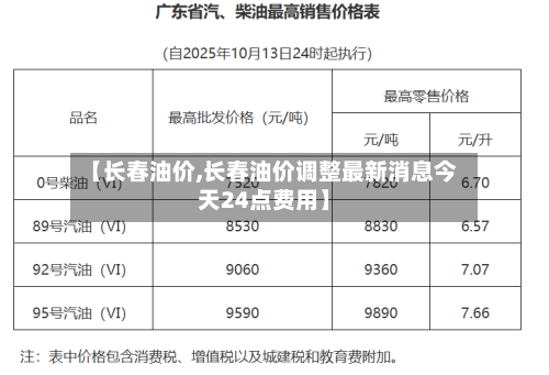 【长春油价,长春油价调整最新消息今天24点费用】-第1张图片