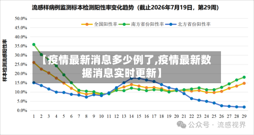 【疫情最新消息多少例了,疫情最新数据消息实时更新】-第1张图片