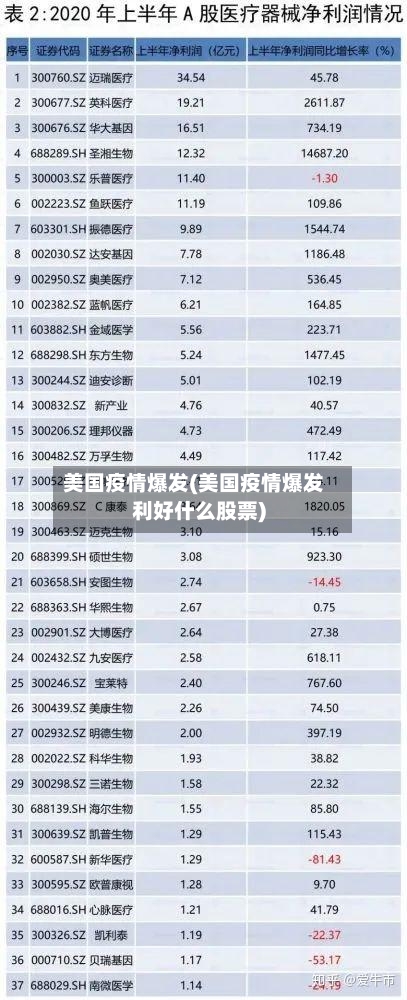 美国疫情爆发(美国疫情爆发利好什么股票)-第1张图片