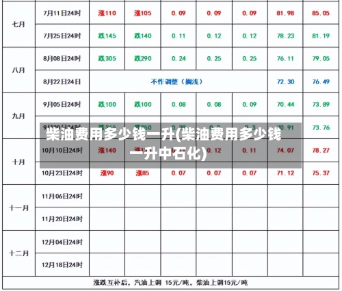 柴油费用多少钱一升(柴油费用多少钱一升中石化)-第1张图片