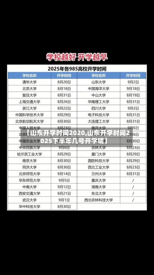 【山东开学时间2020,山东开学时间2025下半年几号开学呢】-第1张图片