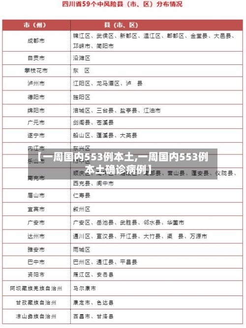 【一周国内553例本土,一周国内553例本土确诊病例】-第1张图片