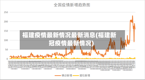 福建疫情最新情况最新消息(福建新冠疫情最新情况)
