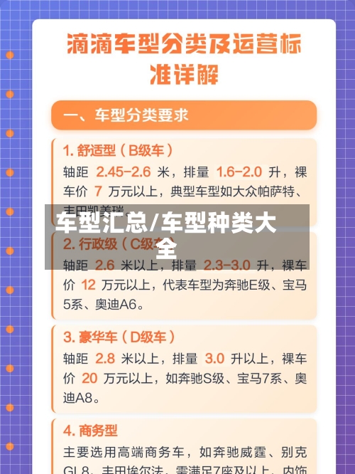 车型汇总/车型种类大全-第1张图片