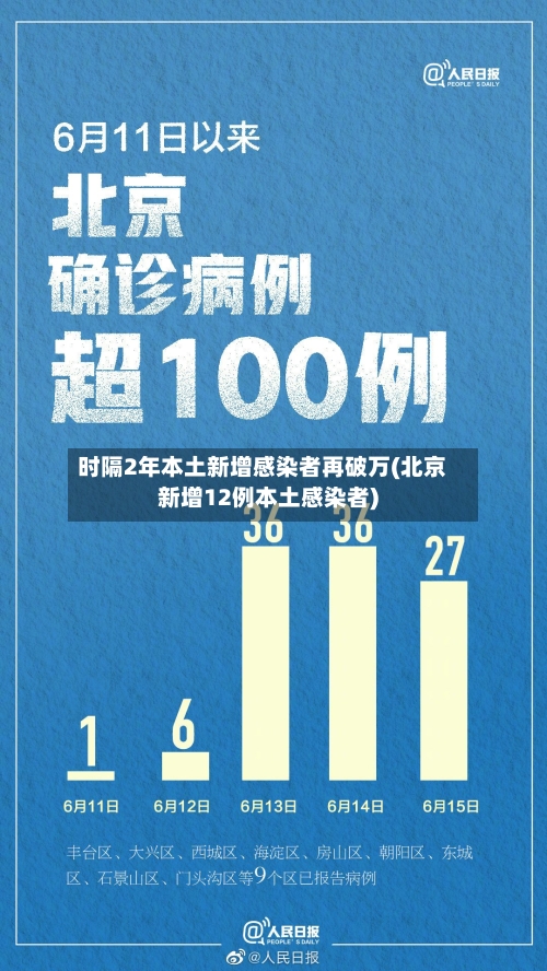 时隔2年本土新增感染者再破万(北京新增12例本土感染者)-第1张图片