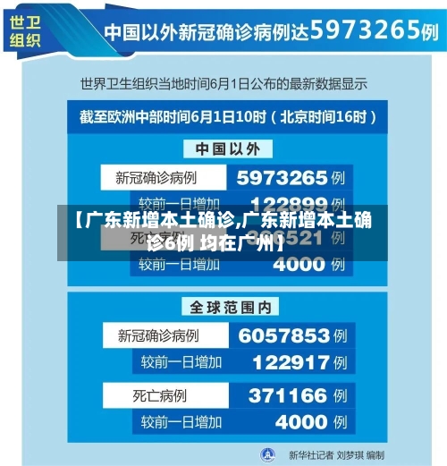 【广东新增本土确诊,广东新增本土确诊6例 均在广州】-第1张图片