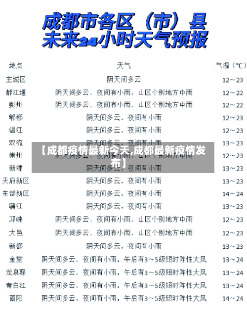 【成都疫情最新今天,成都最新疫情发布】-第2张图片