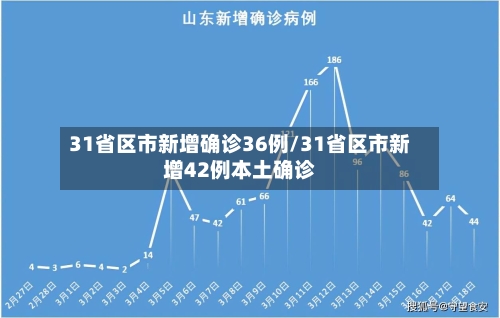 31省区市新增确诊36例/31省区市新增42例本土确诊-第1张图片