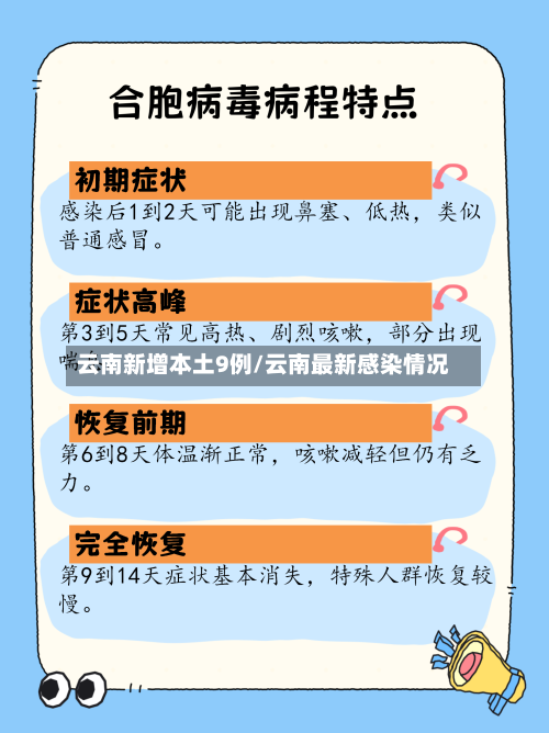 云南新增本土9例/云南最新感染情况-第1张图片