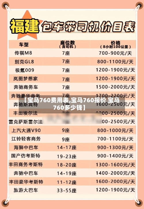 【宝马760费用表,宝马760报价 宝马760多少钱】-第1张图片