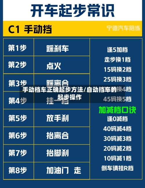 手动档车正确起步方法/自动挡车的起步操作-第1张图片