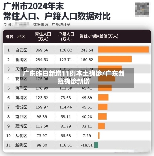 广东昨日新增11例本土确诊/广东新冠确诊新增-第1张图片