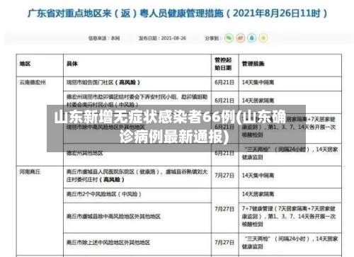 山东新增无症状感染者66例(山东确诊病例最新通报)-第1张图片
