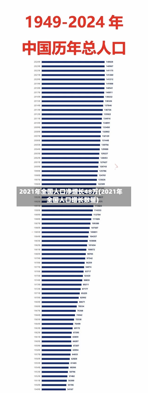 2021年全国人口净增长48万(2021年全国人口增长数量)-第1张图片