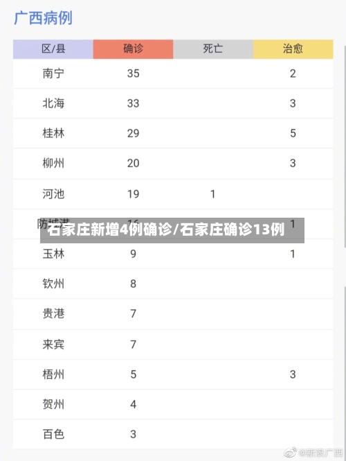 石家庄新增4例确诊/石家庄确诊13例-第1张图片