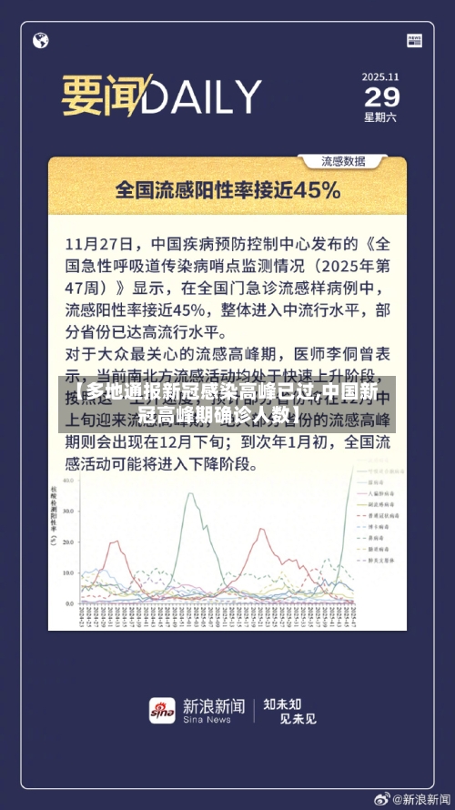 【多地通报新冠感染高峰已过,中国新冠高峰期确诊人数】