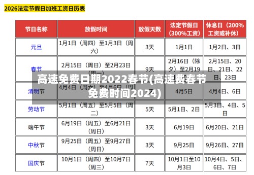高速免费日期2022春节(高速费春节免费时间2024)