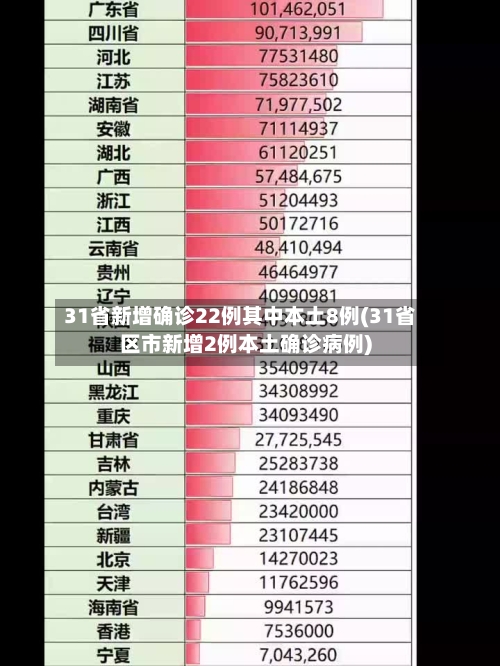 31省新增确诊22例其中本土8例(31省区市新增2例本土确诊病例)