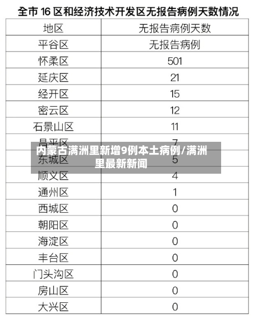 内蒙古满洲里新增9例本土病例/满洲里最新新闻-第1张图片