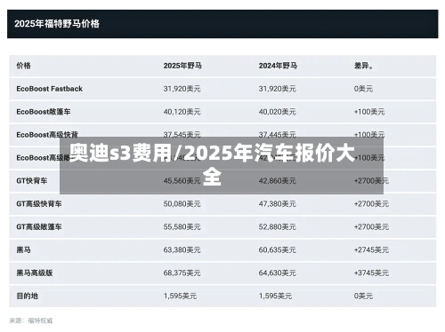 奥迪s3费用/2025年汽车报价大全