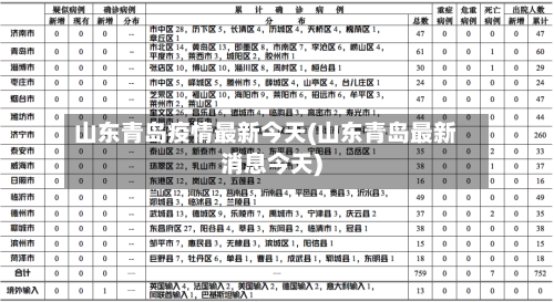 山东青岛疫情最新今天(山东青岛最新消息今天)