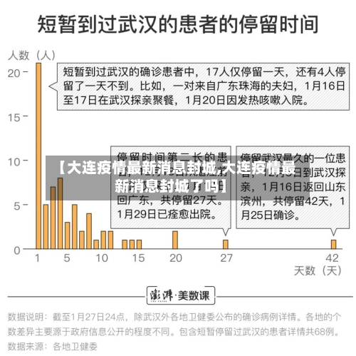 【大连疫情最新消息封城,大连疫情最新消息封城了吗】