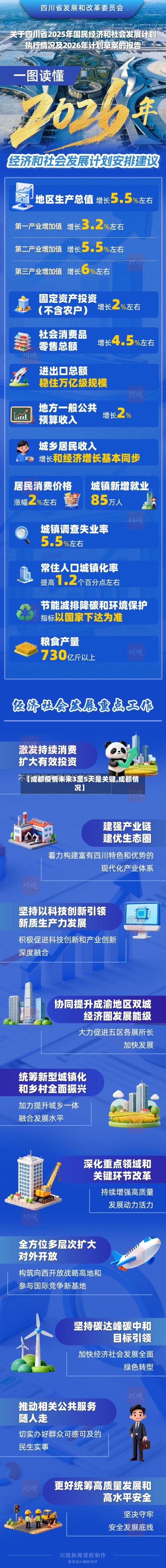 【成都疫情未来3至5天是关键,成都情况】