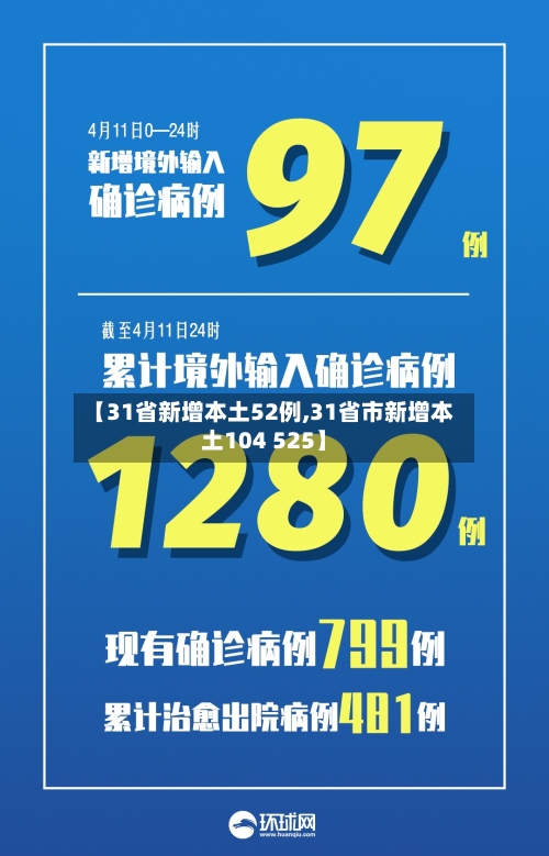 【31省新增本土52例,31省市新增本土104 525】
