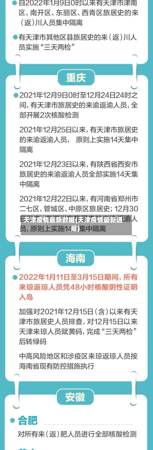 天津疫情最新数据(天津疫情最新通报)-第1张图片