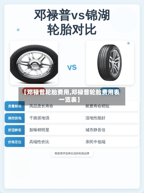 【邓禄普轮胎费用,邓禄普轮胎费用表一览表】-第2张图片