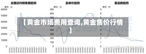 【黄金市场费用查询,黄金售价行情】