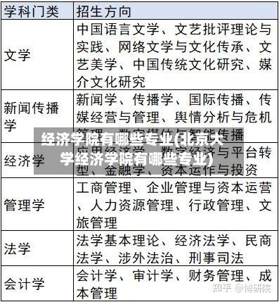 经济学院有哪些专业(北京大学经济学院有哪些专业)-第1张图片