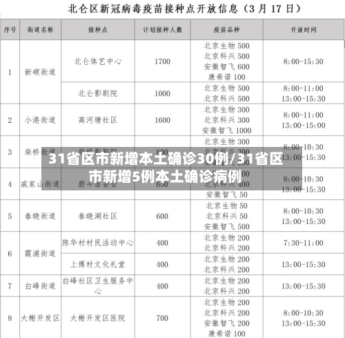 31省区市新增本土确诊30例/31省区市新增5例本土确诊病例-第2张图片