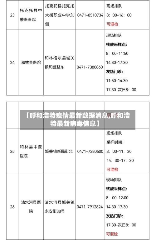 【呼和浩特疫情最新数据消息,呼和浩特最新病毒信息】-第1张图片
