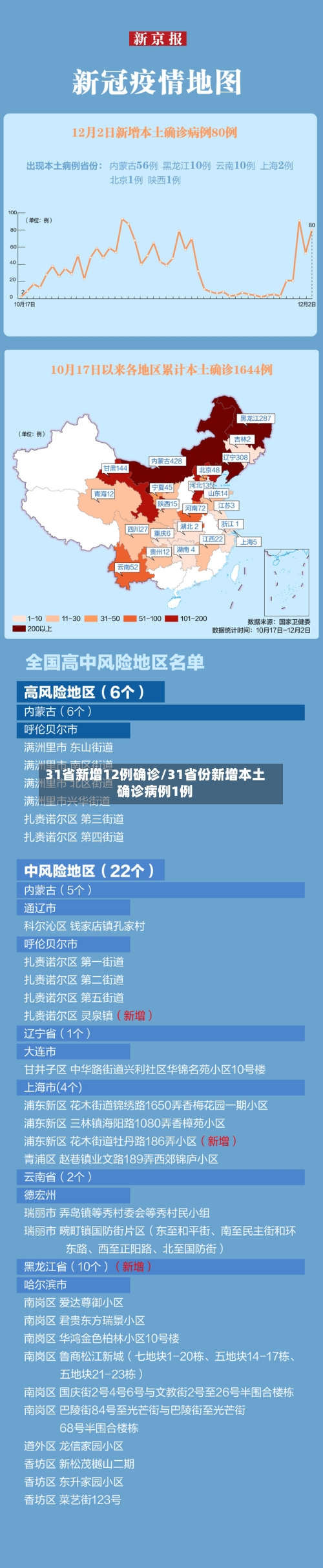 31省新增12例确诊/31省份新增本土确诊病例1例